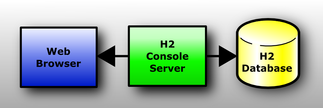 Создать х. H2 database. H2 database engine. H2 DB. H2 database logo.